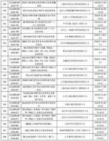 环境监测仪器设备环保产品认证获证单位名录 八