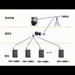 深耕智能环保领域,碧野千里VOC气体在线监测系统