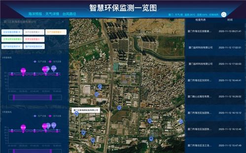 注意 厦门这里 天眼 上线 专门监测