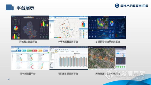 SHARESHINE 环保讲堂 如何利用水质监测生态网为水环境监测注入新动力