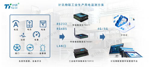 总线与接口技术应用