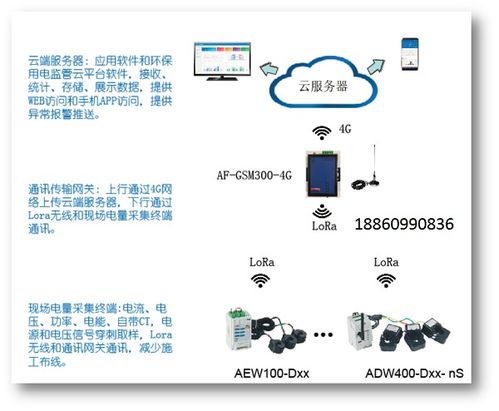 为什么要安装环保用电在线监测系统