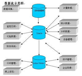 1.8.环保公司应用系统的开发目标 省级环保污水排放监控方案说明