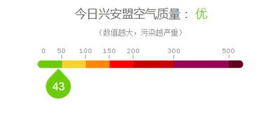 明天的风不大,温度