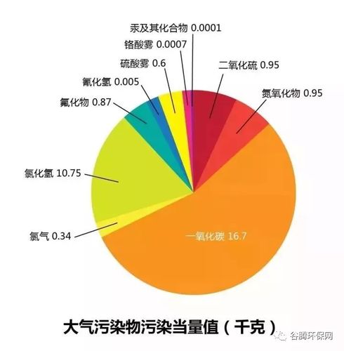 宣传教育 环境教育 >环保税就要来了……知道你的工厂要交多少税吗?