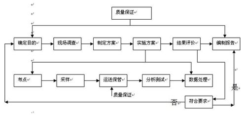 浅析如何提高环境监测工作的整体效率