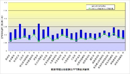 环境保护部发布2月16日全国环境辐射监测结果