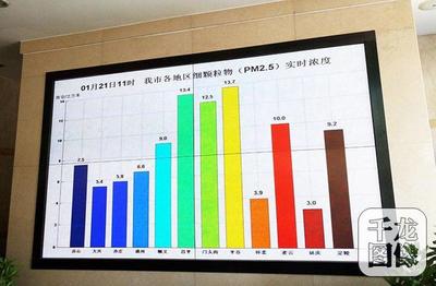 北京治霾"对症下药"带来哪些疗效?