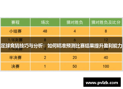 足球竞猜技巧与分析：如何精准预测比赛结果提升盈利能力