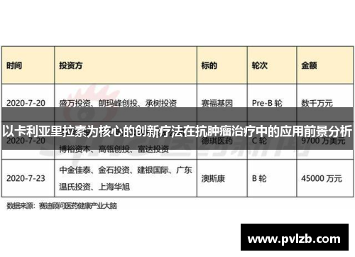 以卡利亚里拉素为核心的创新疗法在抗肿瘤治疗中的应用前景分析